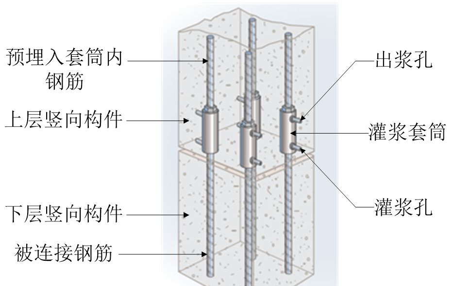 水平锚环灌浆连接图片