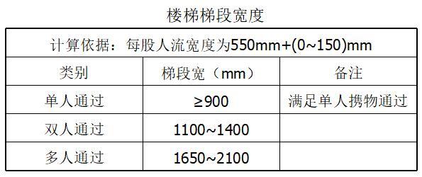 楼梯井净宽图片