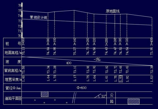 纵断面测量图片