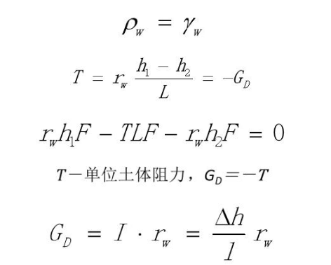 集水井降水法,最浅显最直白的讲解