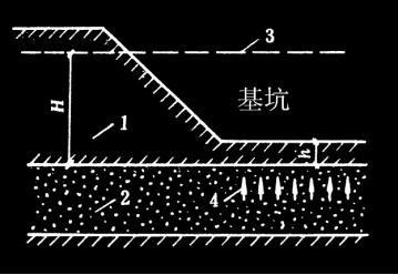 集水井降水法,最浅显最直白的讲解