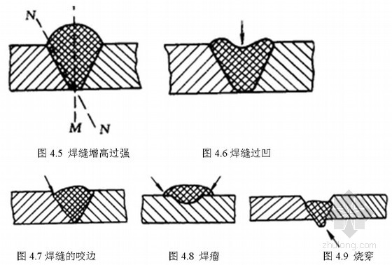 建筑工程钢结构焊接的主要缺陷—焊缝的外部缺陷是什么