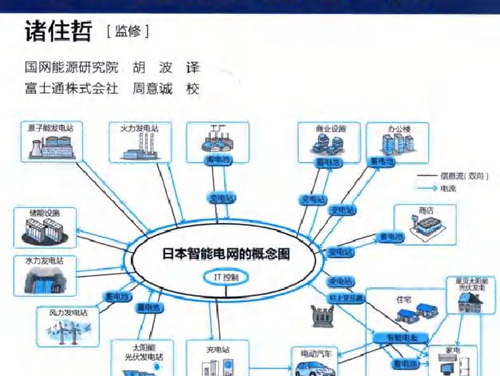 日本智能电网图解