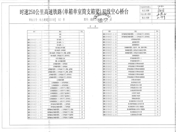 通桥(2018)4221-Ⅰ 时速250图集公里高速铁路（单箱单室简支箱梁）双线空心桥台