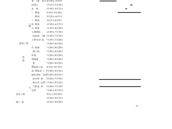 (建筑)3 施工进度计划表