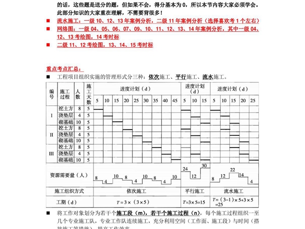 备考2017年一级建造师建筑实务案例分析专题笔记专题02 流水施工 网络图