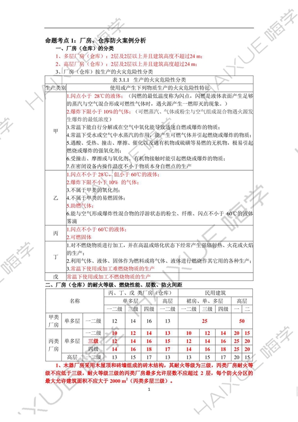 消防安全案例分析考点必备手册-2015