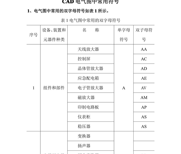 CAD电气图中常用符号