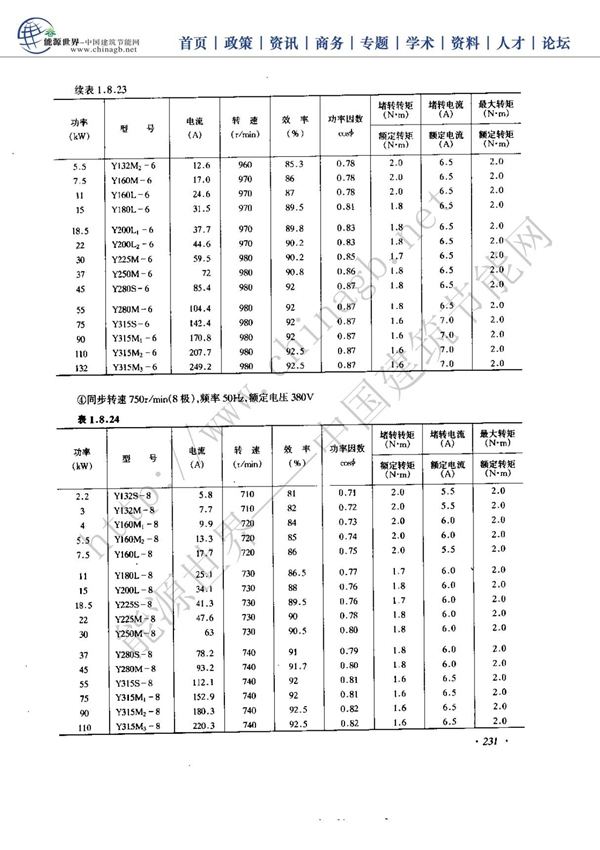 环境工程设计手册(修订版)4