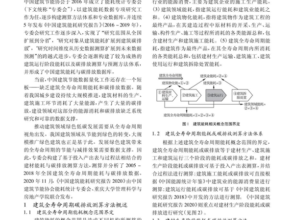 中国建筑能耗研究报告2020