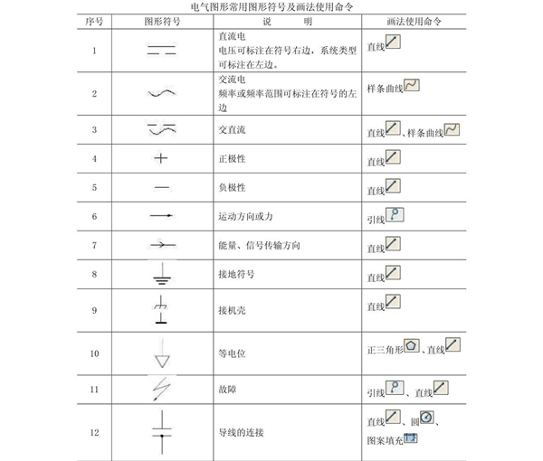 (最新)CAD电气符号