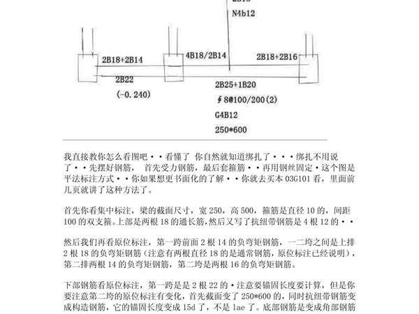 建筑钢筋梁表示方法