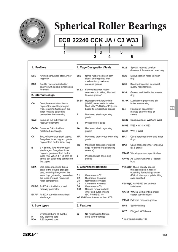 SKF轴承手册 pdf