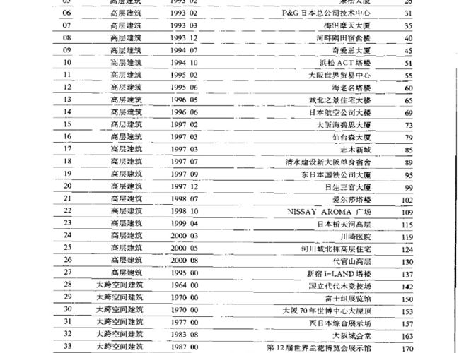 世界建筑结构设计精品选 日本篇