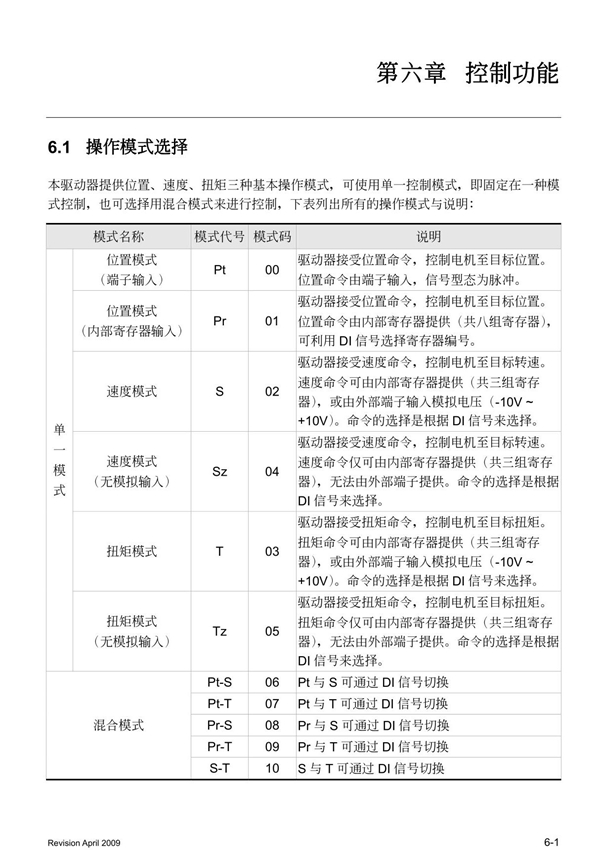 台达伺服器ASDA-A系列操作手册(控制功能)