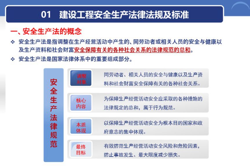 建设工程企业安全主体责任基础培训PPT课件，共133页 