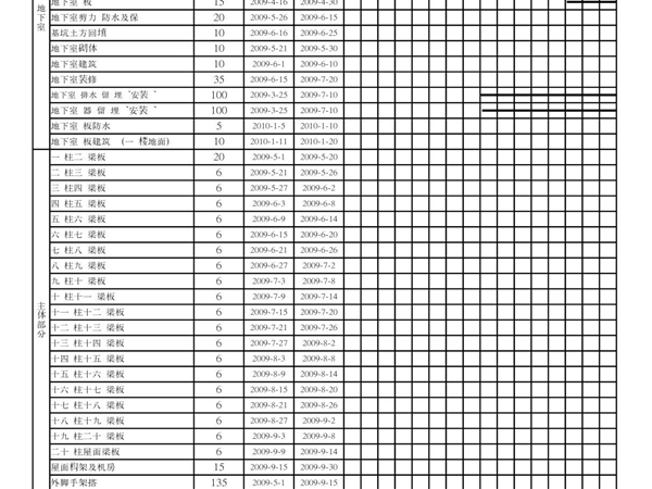 建筑工程施工总进度计划