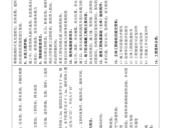 2015年一级建造师 建筑实务 整合多篇的实务案例简答押题(李立军 中建 中铁 西昆仑)带★的是多家重合的案例点