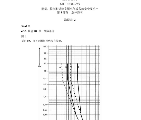 CEI IEC 61010-1 cn测量 控制和实验室用电气设备的安全要求--第1部分