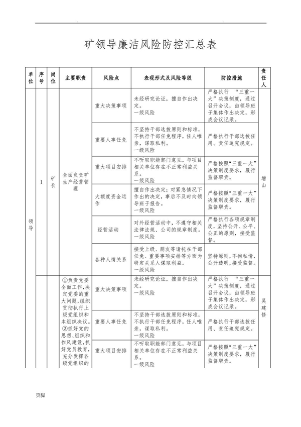 廉洁风险防控工作手册范本