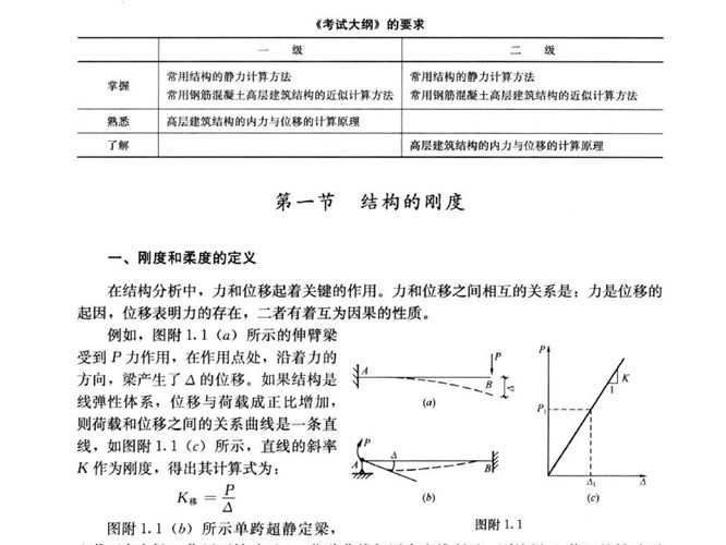 常用静力计算方法