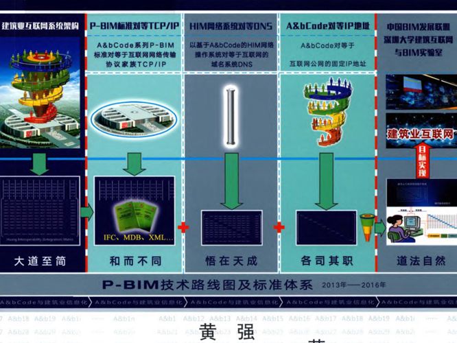 建筑业信息分解编码A&bCode 英汉对照黄强、A&bCode研究组 2019版