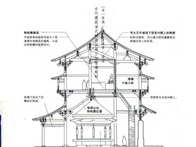 营造法式（宋）李诫