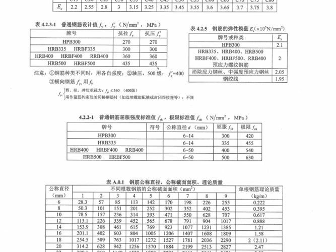 注考资料高层建筑混凝土结构设计应试手册