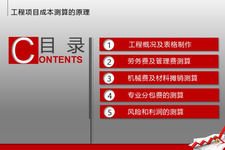 工程项目成本测算的原理详解（189页成本培训资料）