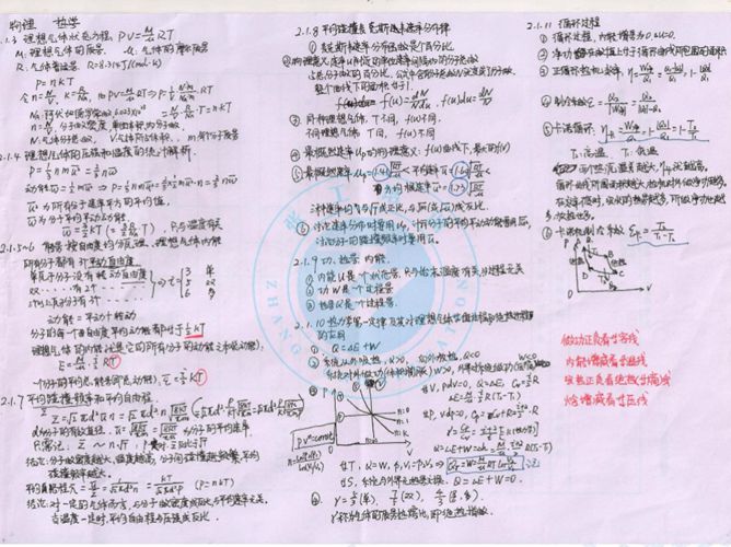 物理总结笔记