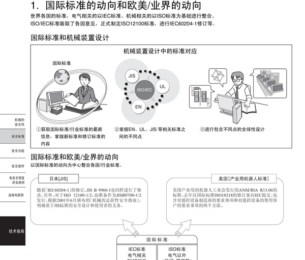 en 60204 机械产品电气安全标准介绍