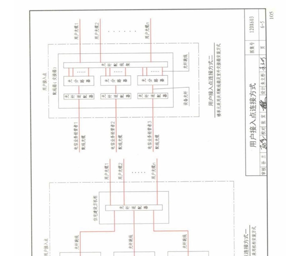 国标图集12DX603住宅小区建筑电气设计与施工-国家建筑标准设计图集电力电气系列电子版 2