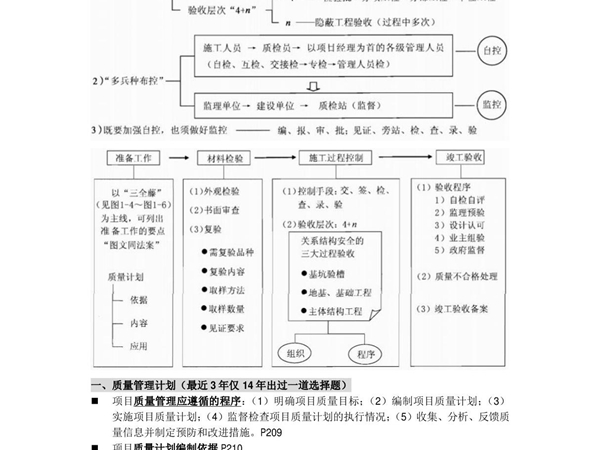 备考2017年一级建造师建筑实务案例分析专题笔记专题03 质量管理