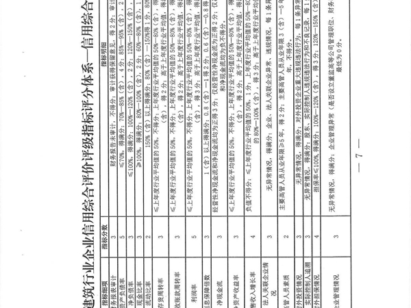 云南省建筑行业企业信用综合评价评级指标评分体系信用综合评价指标