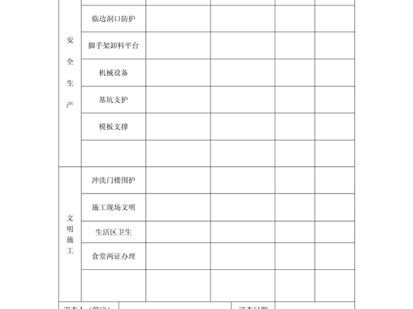 建筑工地安全文明施工每日巡查表