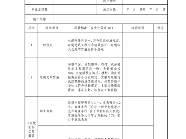 (建筑)电缆线路安装单元工程质量等级评定表及工序验收表