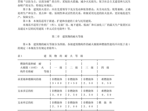 建筑设计防火规范