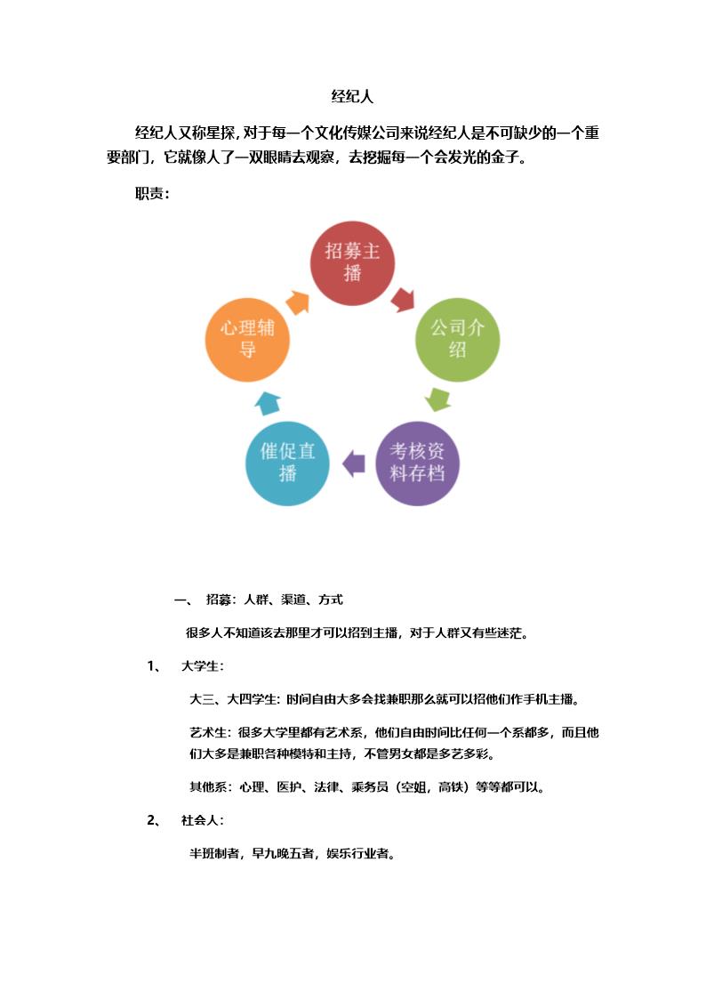 经纪人培训教程(word版)