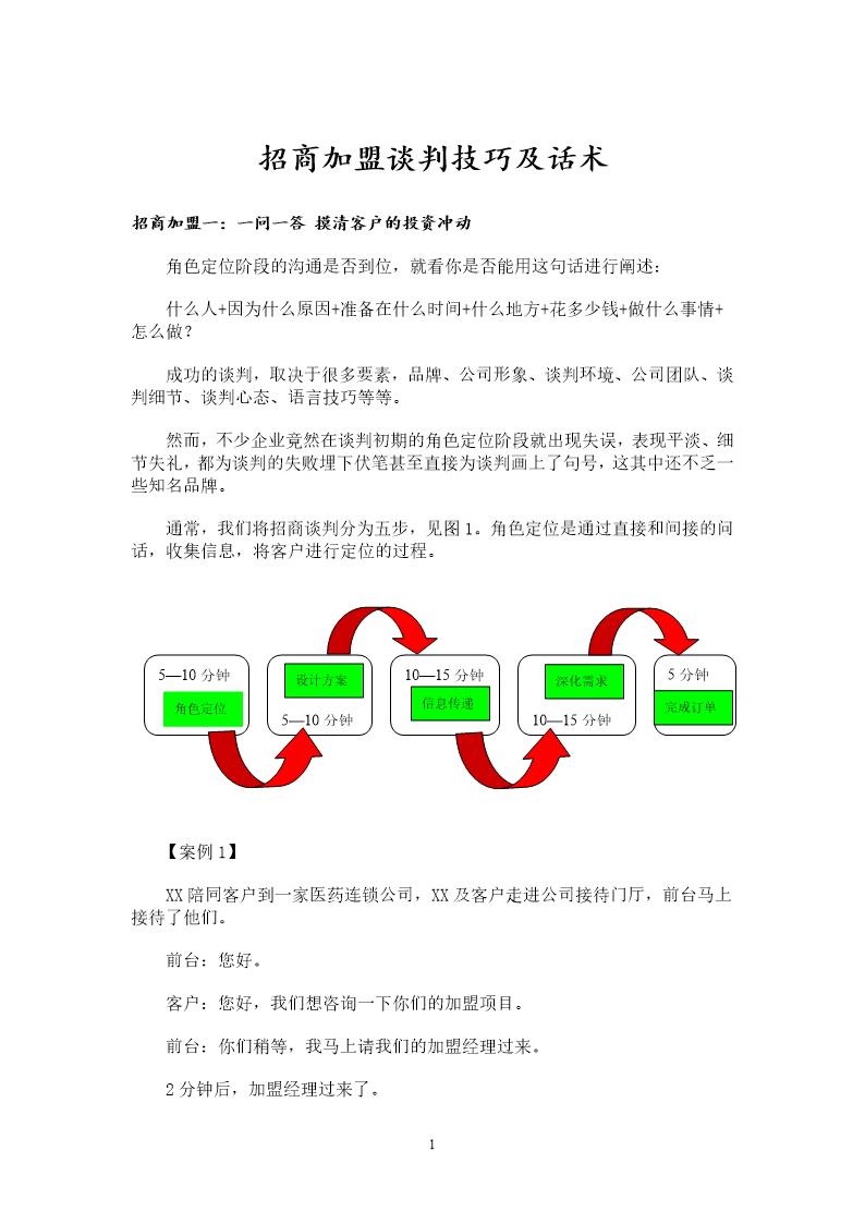 招商加盟谈判技巧及话术