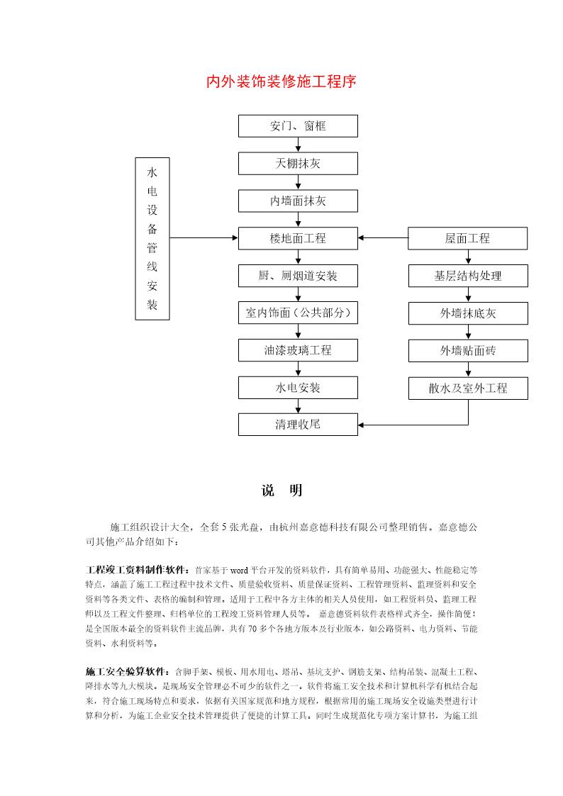 内外装饰装修施工程序