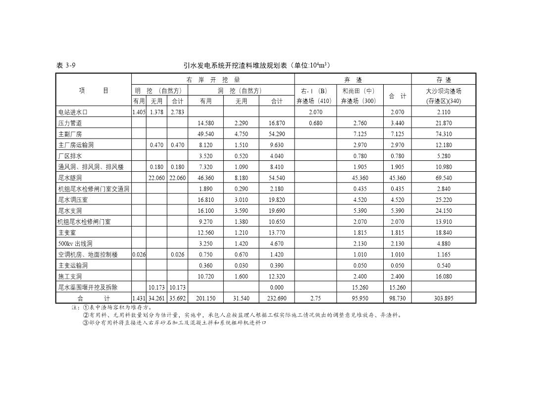 土石方调配计划表