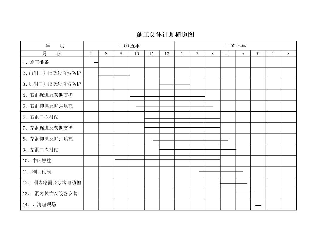 施工总体计划横道图1