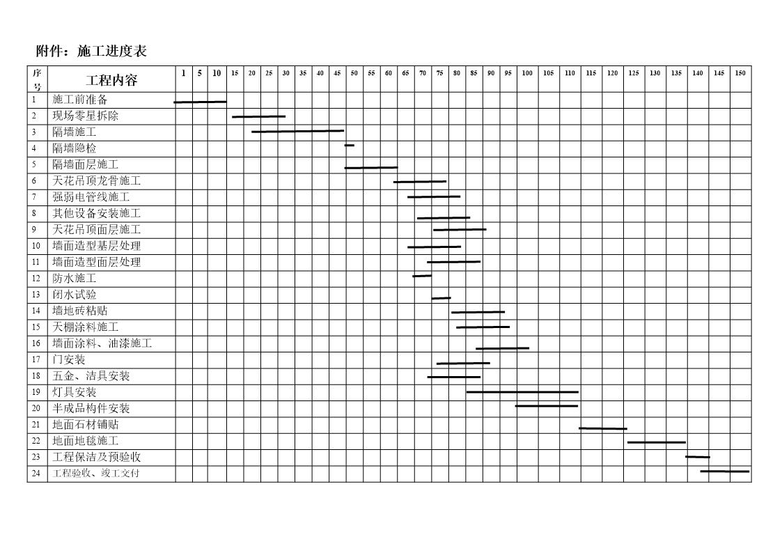 施工进度表a4空白150