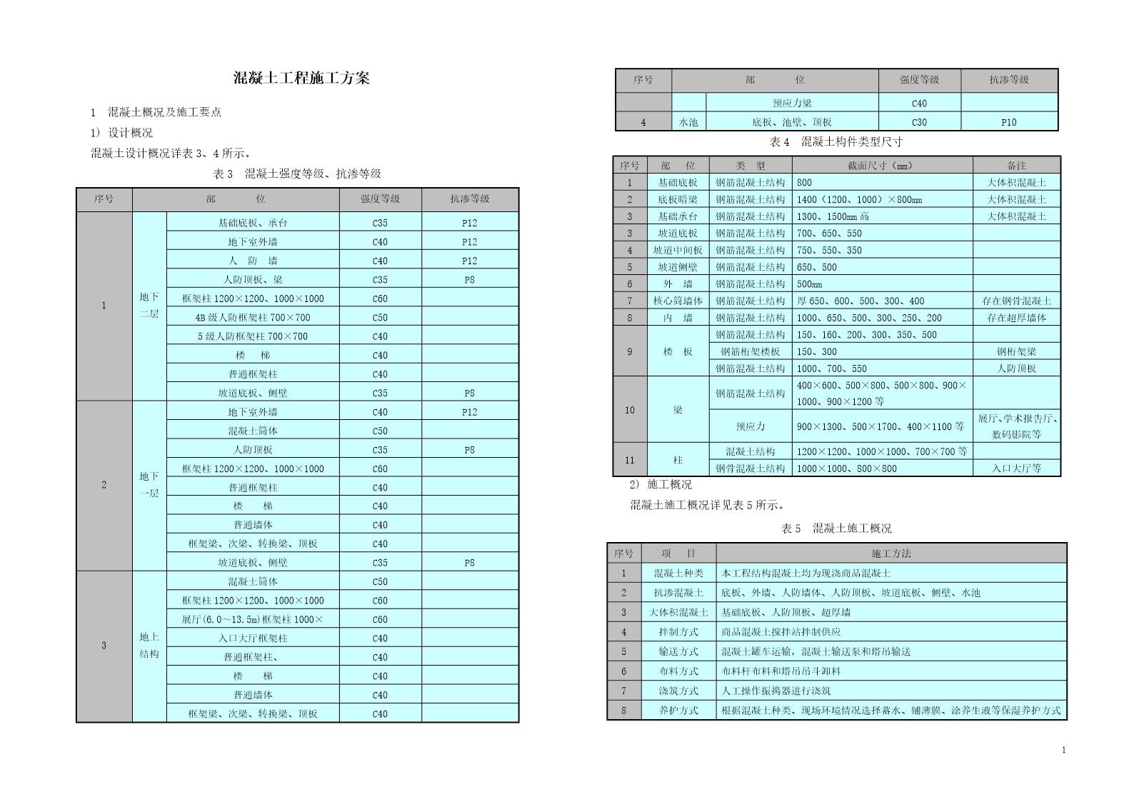 某工程混凝土施工方案(大体积混凝土)4.3.2.3