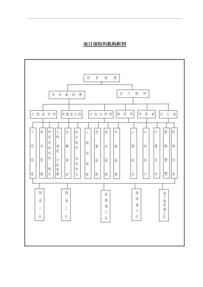 组织保证图