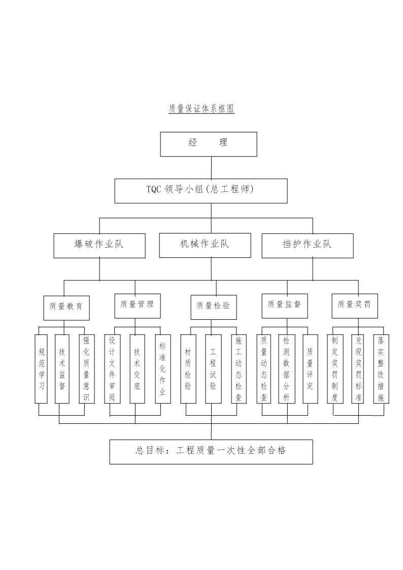 质量控制框图