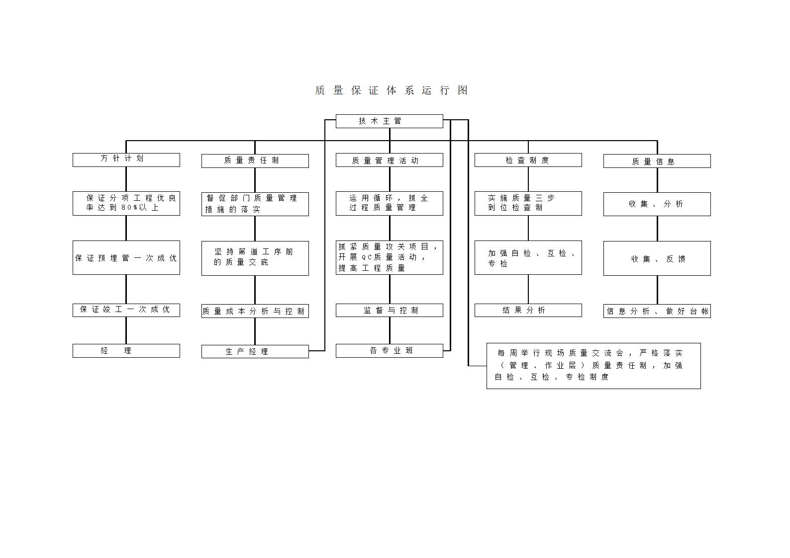 质量目标运行体系图(附图A3)