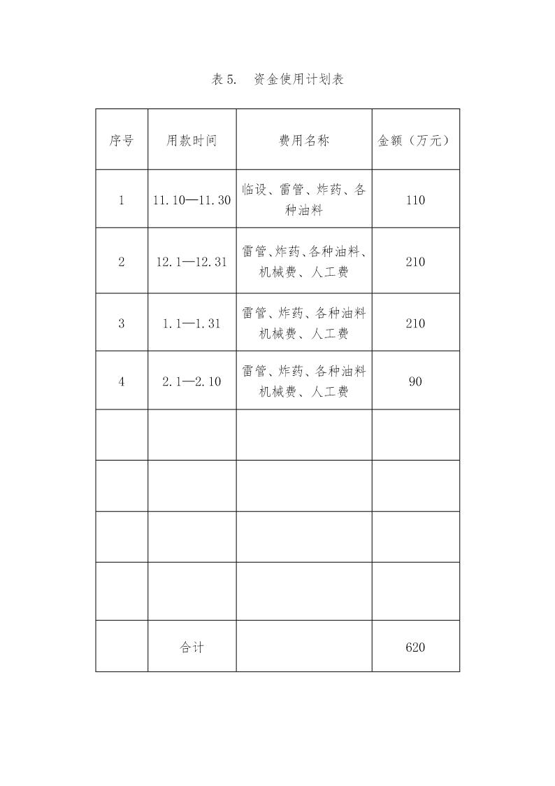 资金使用及材料进场计划表