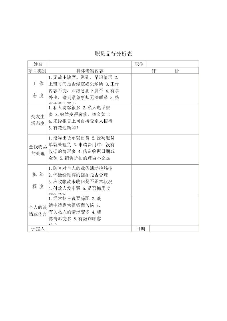 职员品行分析表