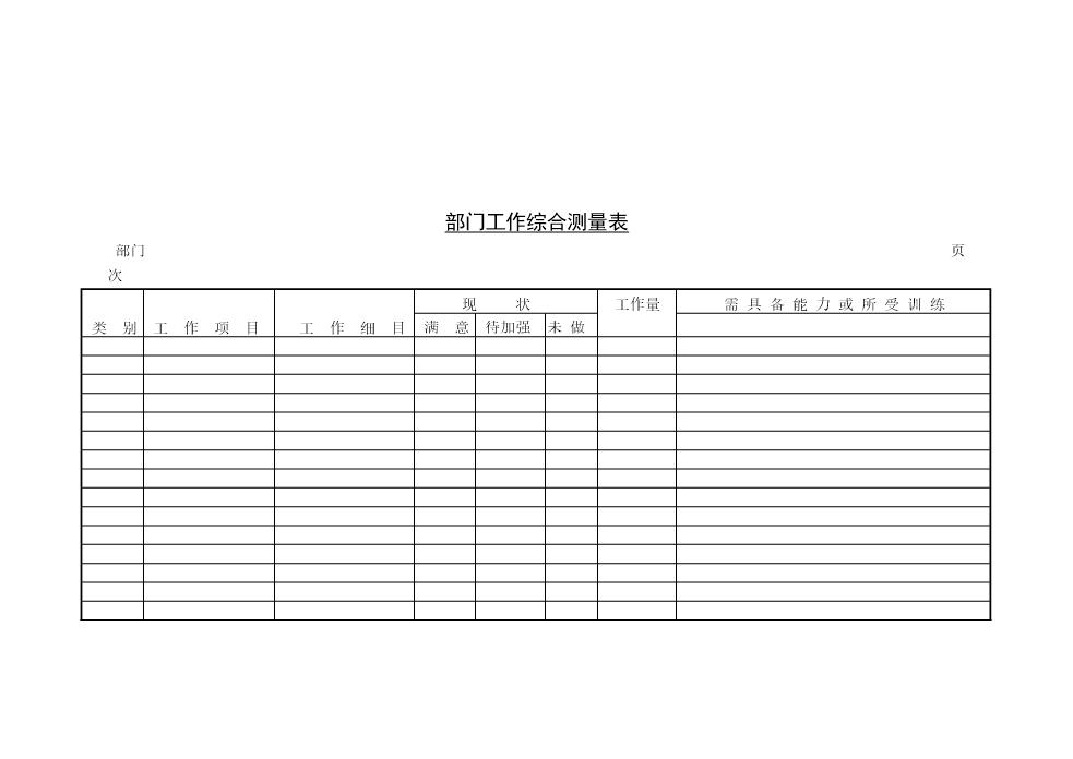 部门工作综合测量表